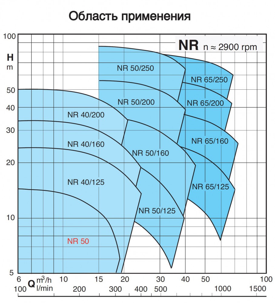 Циркуляционный насос Calpeda NR 50/125C