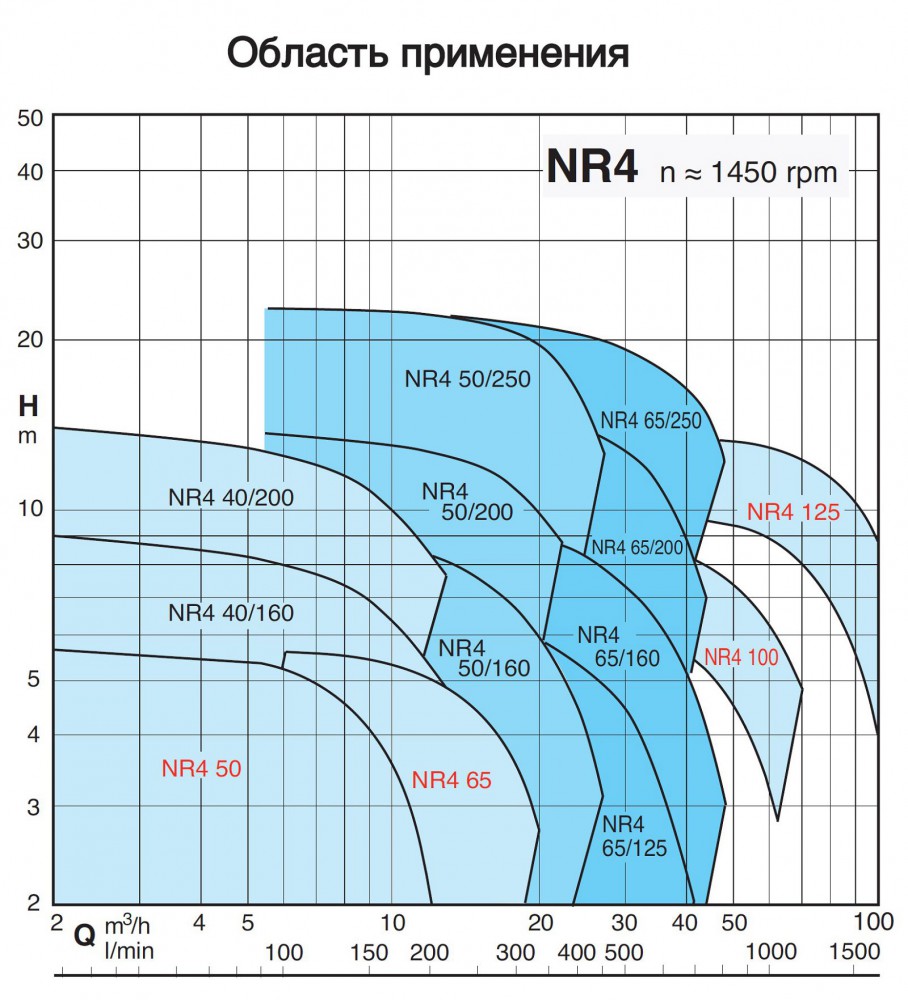 Циркуляционный насос Calpeda NR4M 50A/A
