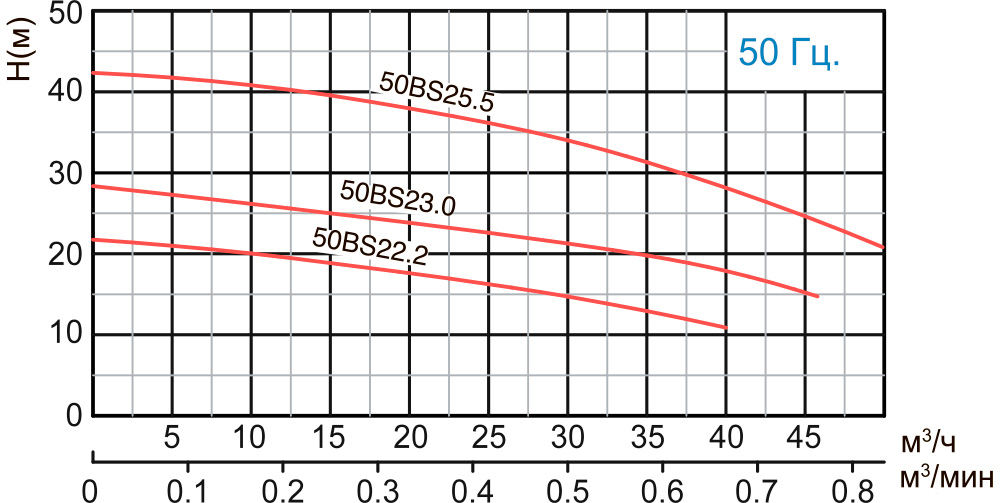 Канализационный насос Solidpump 50BS2.75SA